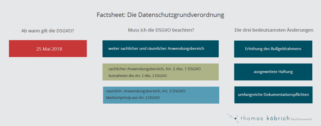 Datenschutzgrundverordnung (DSGVO): Ein Überblick Für Unternehmen ...